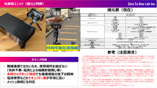 ROL（光無線通信）